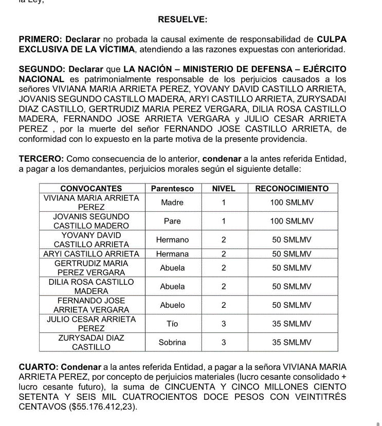 Sentencia — caso Fernando José Castillo Arrieta